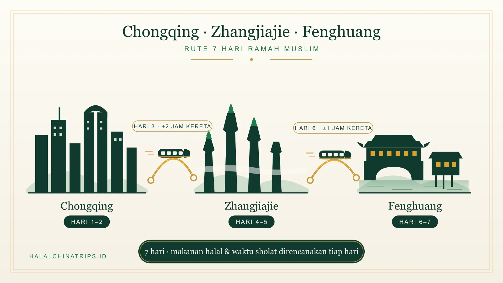 Peta rute 7 hari dari Chongqing ke Zhangjiajie dan Fenghuang dengan kereta cepat untuk wisatawan Muslim
