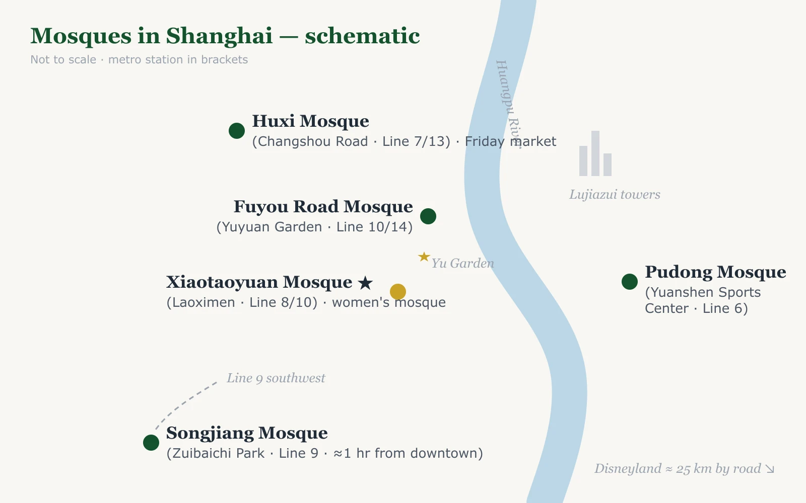 Peta skematik lima masjid Shanghai beserta stasiun metro dan jalurnya