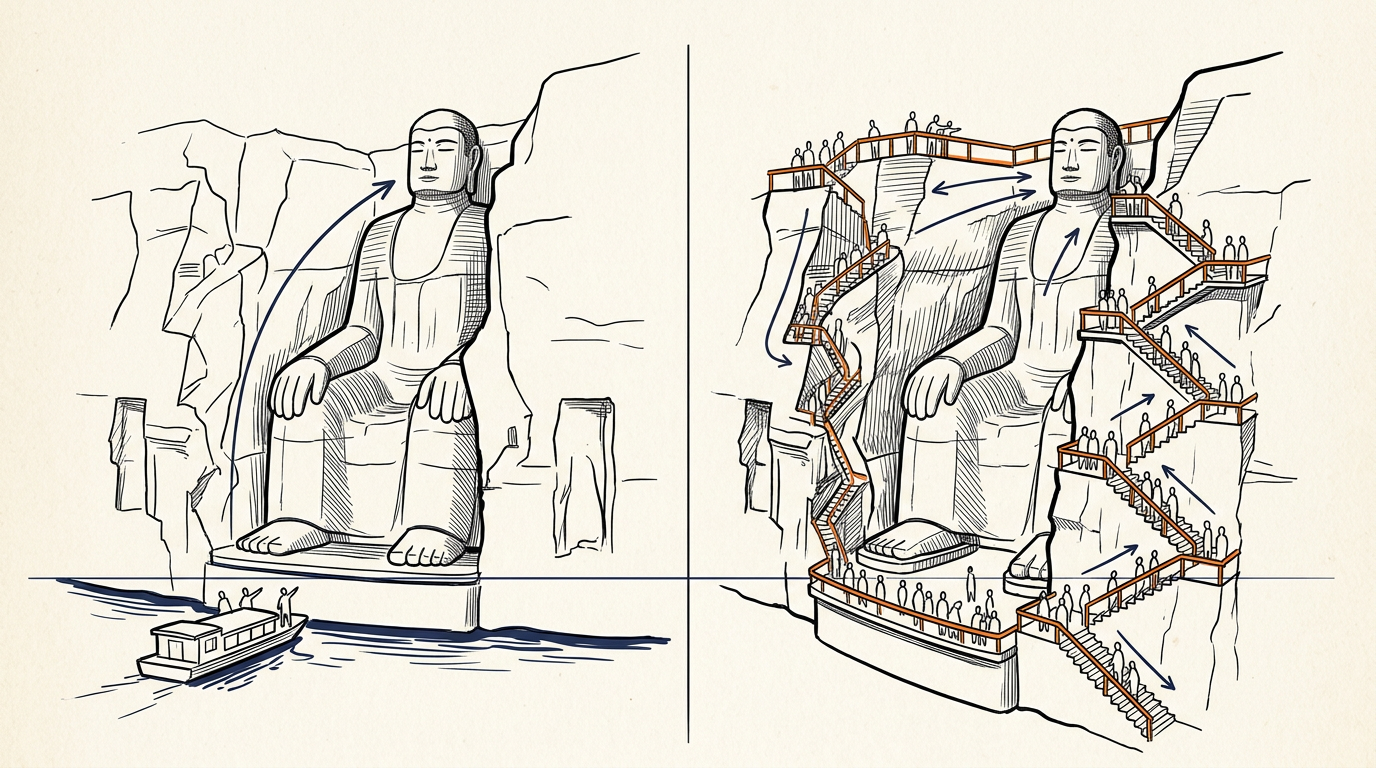 Perbandingan naik perahu versus mendaki tangga di Buddha Raksasa Leshan dekat Chengdu