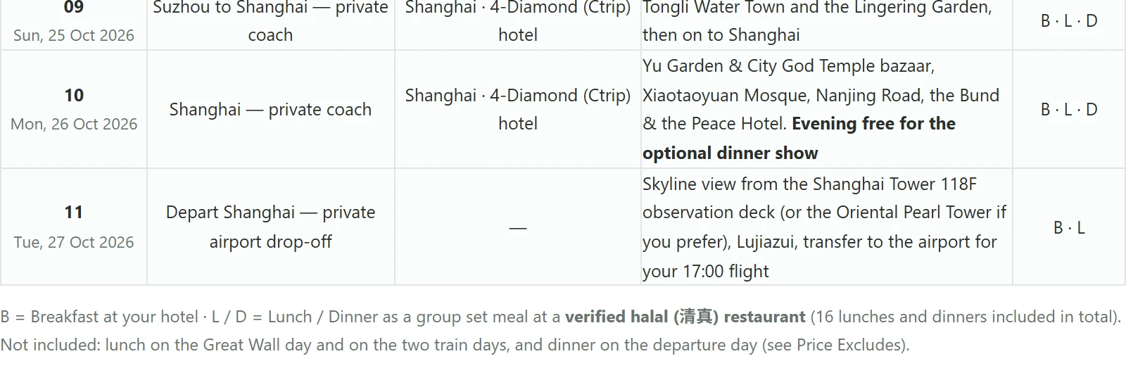 Tabel itinerary dari penawaran asli HalalChinaTrips yang menunjukkan penanda makan B L D dan catatan set meal grup yang sudah termasuk