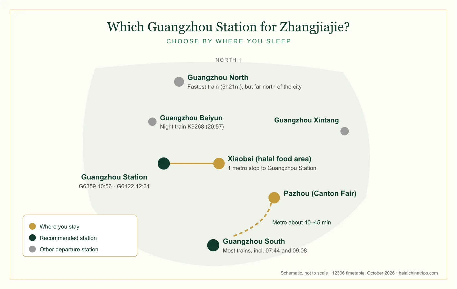 Skema stasiun kereta Guangzhou untuk kereta ke Zhangjiajie: Stasiun Guangzhou satu stasiun metro dari kawasan makanan halal Xiaobei, dan Guangzhou South sekitar 40–45 menit dengan metro dari Pazhou